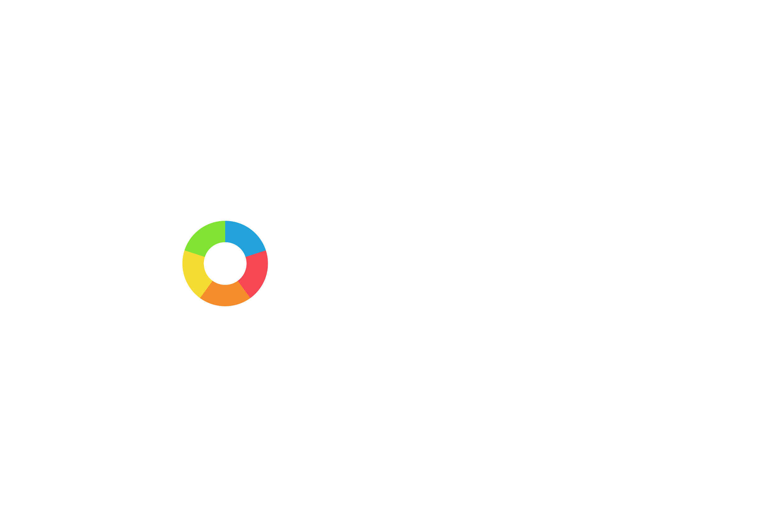 QR code sustainability checker act show prove